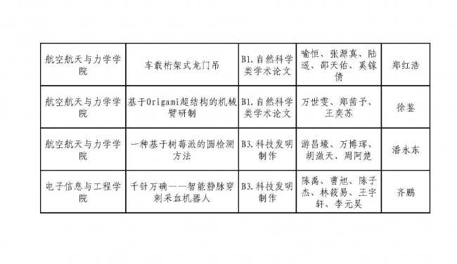 机械控制组第一轮评审结果-公示_页面_4 机械控制组第一轮评审结果-公示_页面_4