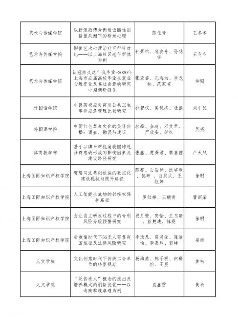 哲学社科组第一轮评审结果-公示_页面_2 哲学社科组第一轮评审结果-公示_页面_2