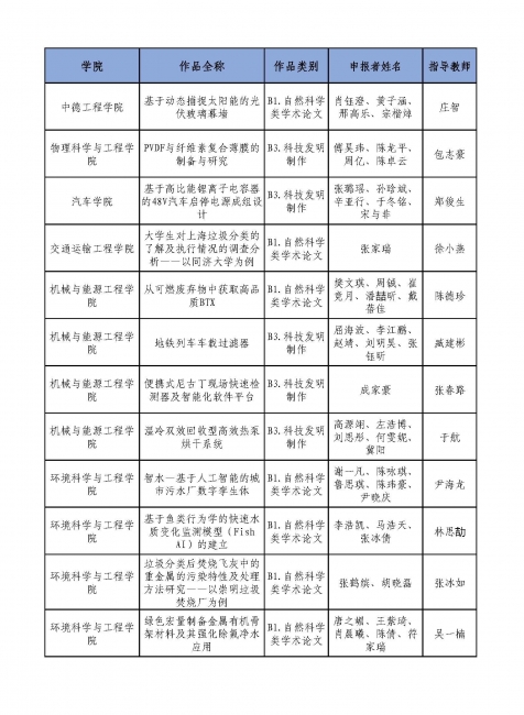 能源化工第一轮评审结果-公示_页面_1 能源化工第一轮评审结果-公示_页面_1
