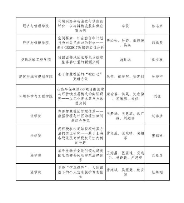 哲学社科组第一轮评审结果-公示_页面_4 哲学社科组第一轮评审结果-公示_页面_4