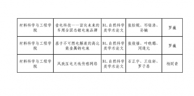 能源化工第一轮评审结果-公示_页面_3 能源化工第一轮评审结果-公示_页面_3