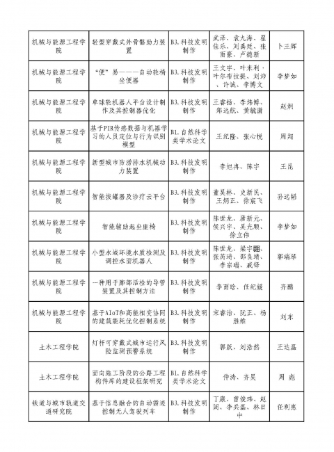 机械控制组第一轮评审结果-公示_页面_3 机械控制组第一轮评审结果-公示_页面_3