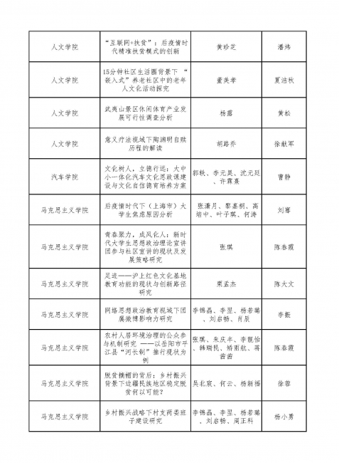 哲学社科组第一轮评审结果-公示_页面_3 哲学社科组第一轮评审结果-公示_页面_3