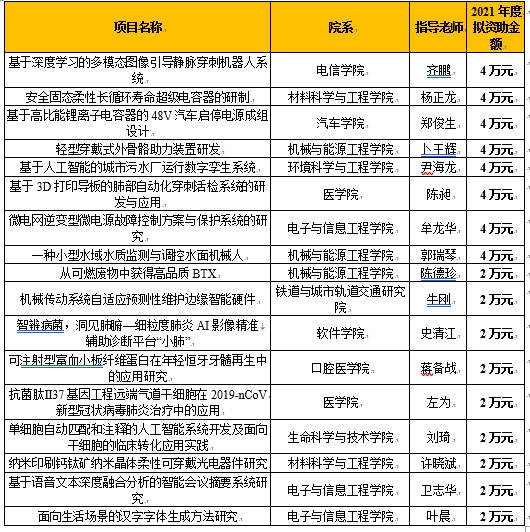 公示结果_副本