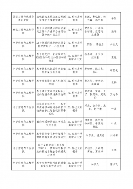 电子信息与数理组第一轮评审结果-公示_页面_2 电子信息与数理组第一轮评审结果-公示_页面_2