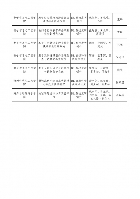 电子信息与数理组第一轮评审结果-公示_页面_3 电子信息与数理组第一轮评审结果-公示_页面_3